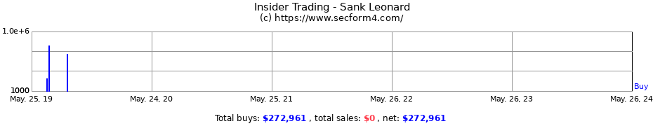 Insider Trading Transactions for Sank Leonard