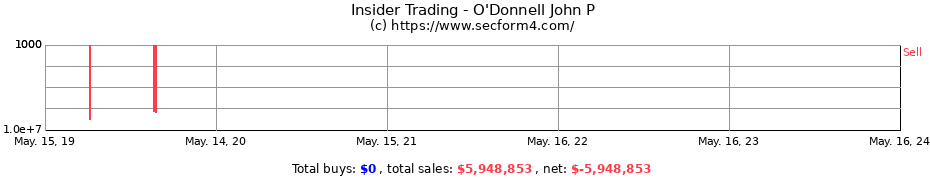 Insider Trading Transactions for O'Donnell John P