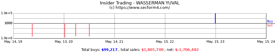 Insider Trading Transactions for WASSERMAN YUVAL