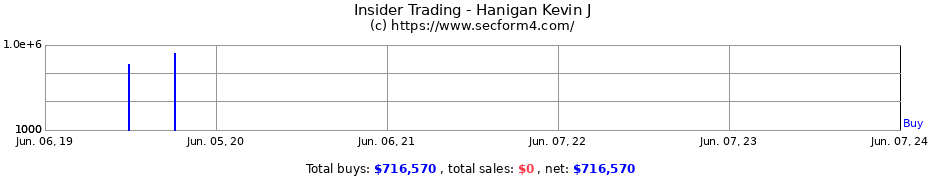 Insider Trading Transactions for Hanigan Kevin J