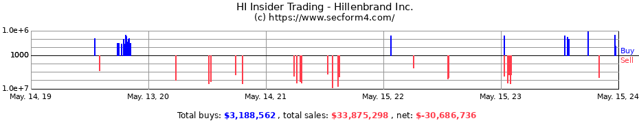 Insider Trading Transactions for Hillenbrand Inc.
