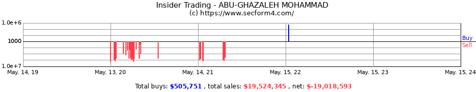 Insider Trading Transactions for ABU-GHAZALEH MOHAMMAD