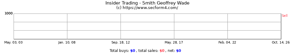Insider Trading Transactions for Smith Geoffrey Wade