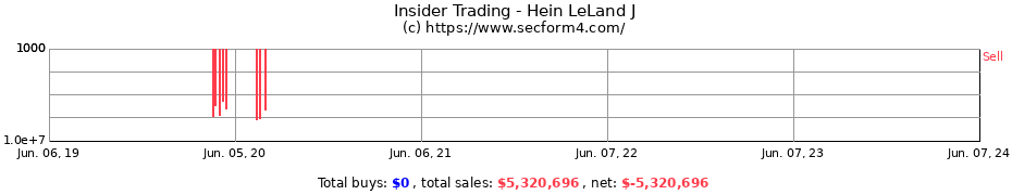 Insider Trading Transactions for Hein LeLand J