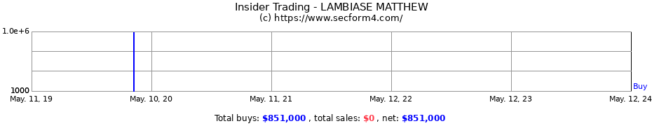 Insider Trading Transactions for LAMBIASE MATTHEW