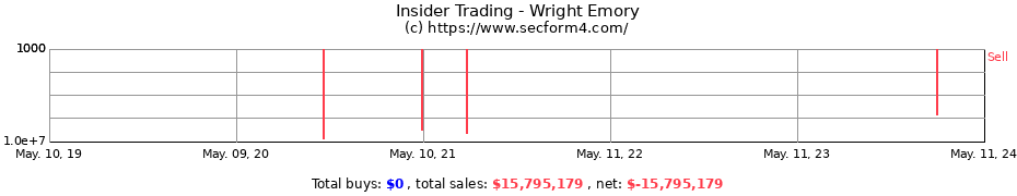 Insider Trading Transactions for Wright Emory