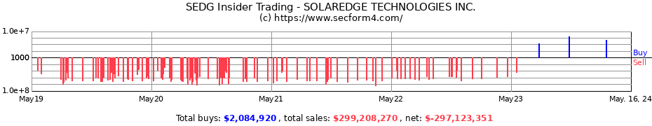 Insider Trading Transactions for SOLAREDGE TECHNOLOGIES INC.