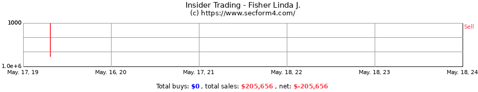 Insider Trading Transactions for Fisher Linda J.
