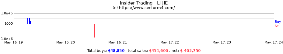 Insider Trading Transactions for LI JIE