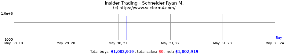 Insider Trading Transactions for Schneider Ryan M.