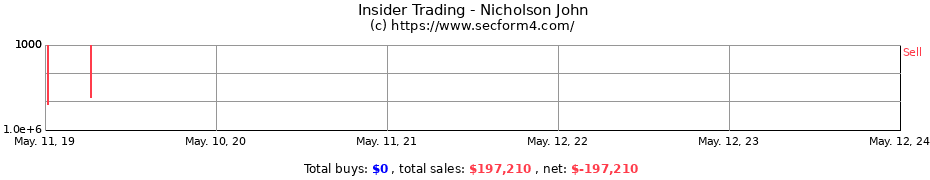 Insider Trading Transactions for Nicholson John