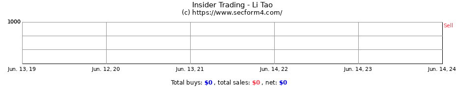 Insider Trading Transactions for Li Tao
