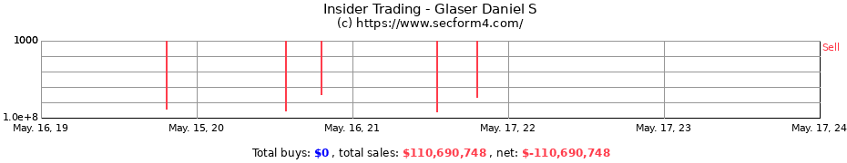 Insider Trading Transactions for Glaser Daniel S