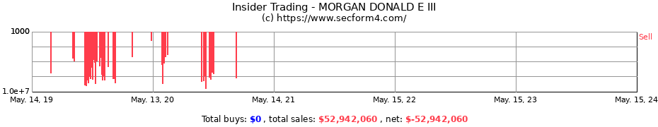 Insider Trading Transactions for MORGAN DONALD E III