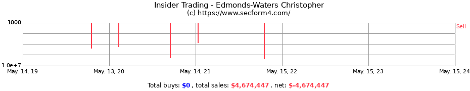 Insider Trading Transactions for Edmonds-Waters Christopher