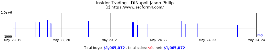 Insider Trading Transactions for DiNapoli Jason Philip