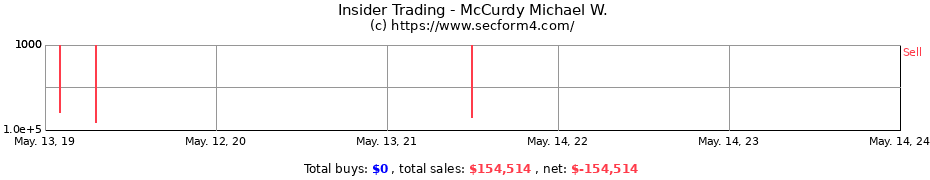 Insider Trading Transactions for McCurdy Michael W.