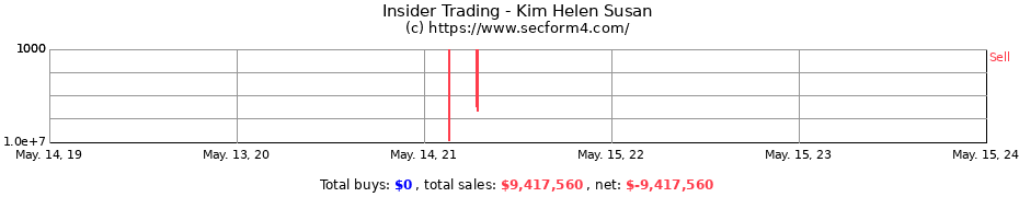 Insider Trading Transactions for Kim Helen Susan