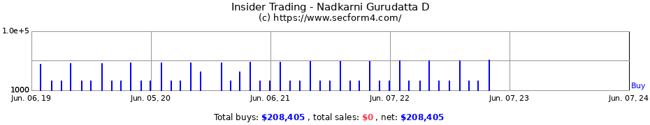 Insider Trading Transactions for Nadkarni Gurudatta D