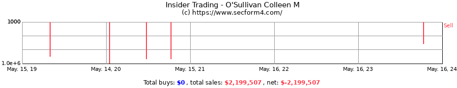 Insider Trading Transactions for O'Sullivan Colleen M