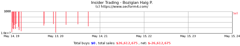 Insider Trading Transactions for Bozigian Haig P.
