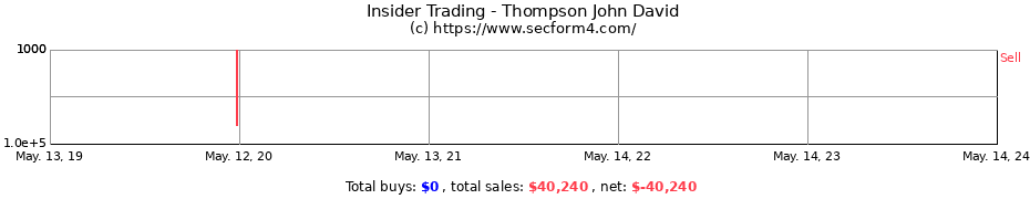 Insider Trading Transactions for Thompson John David