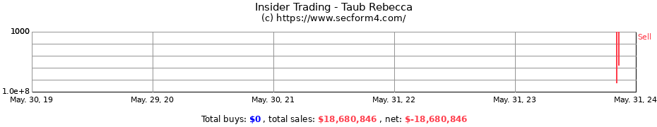 Insider Trading Transactions for Taub Rebecca
