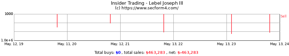 Insider Trading Transactions for Lebel Joseph III