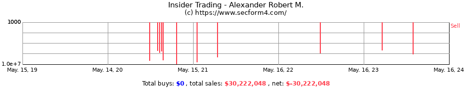 Insider Trading Transactions for Alexander Robert M.