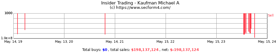 Insider Trading Transactions for Kaufman Michael A