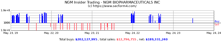 Insider Trading Transactions for NGM BIOPHARMACEUTICALS INC