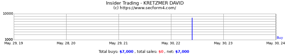 Insider Trading Transactions for KRETZMER DAVID