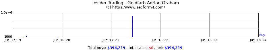Insider Trading Transactions for Goldfarb Adrian Graham