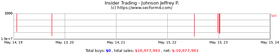 Insider Trading Transactions for Johnson Jeffrey P.
