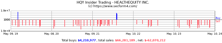 Insider Trading Transactions for HEALTHEQUITY INC.