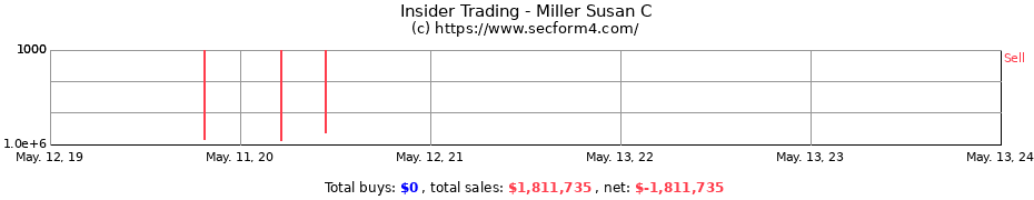 Insider Trading Transactions for Miller Susan C