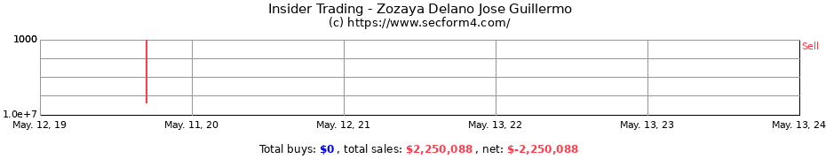 Insider Trading Transactions for Zozaya Delano Jose Guillermo