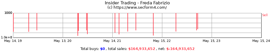 Insider Trading Transactions for Freda Fabrizio