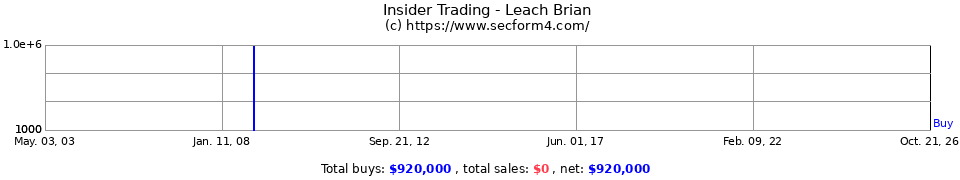 Insider Trading Transactions for Leach Brian