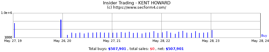 Insider Trading Transactions for KENT HOWARD