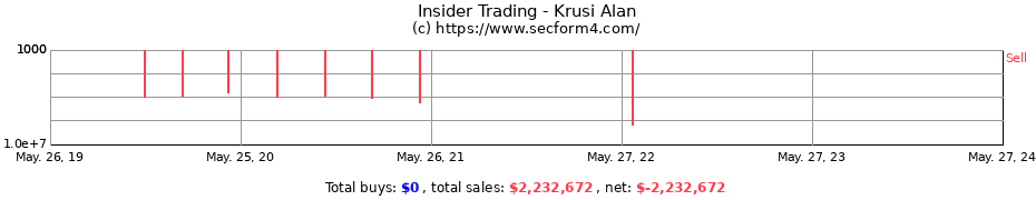 Insider Trading Transactions for Krusi Alan