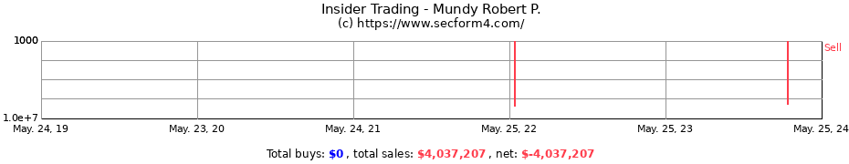 Insider Trading Transactions for Mundy Robert P.