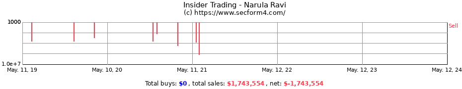 Insider Trading Transactions for Narula Ravi