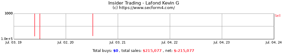 Insider Trading Transactions for Lafond Kevin G