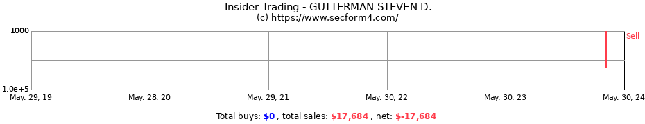 Insider Trading Transactions for GUTTERMAN STEVEN D.