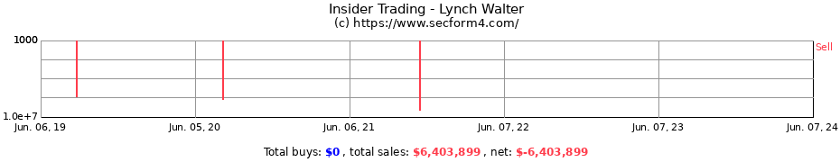 Insider Trading Transactions for Lynch Walter
