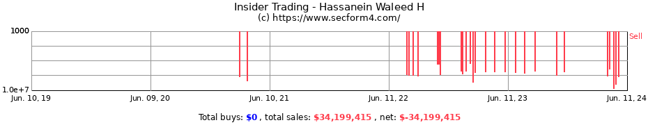 Insider Trading Transactions for Hassanein Waleed H