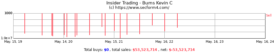 Insider Trading Transactions for Burns Kevin C