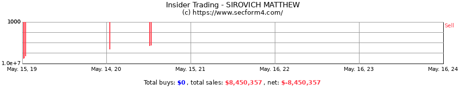 Insider Trading Transactions for SIROVICH MATTHEW