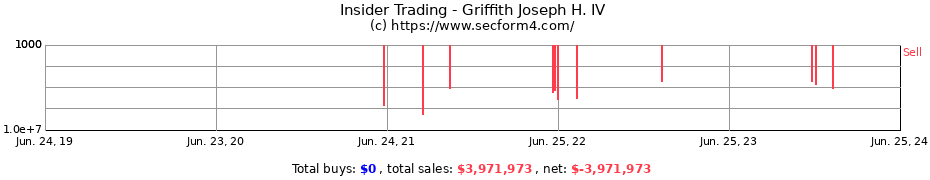 Insider Trading Transactions for Griffith Joseph H. IV